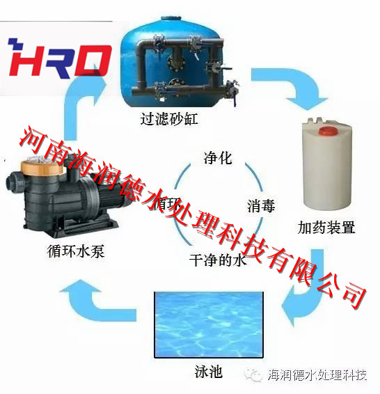 河南好色先生APP最新下载入口水处理设备